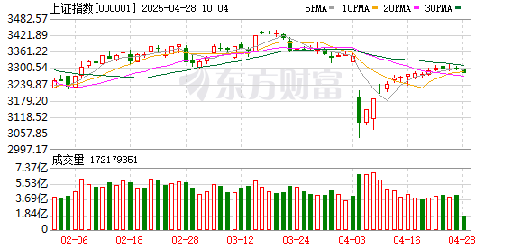 黄金配资门户网站 中原策略：预计短期市场仍以区间震荡为主 政策托底与经济韧性为结构性机会提供支撑