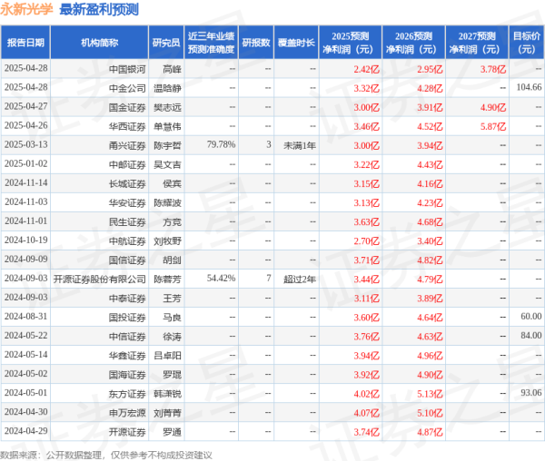 配资平台查询网 华安证券：给予永新光学增持评级